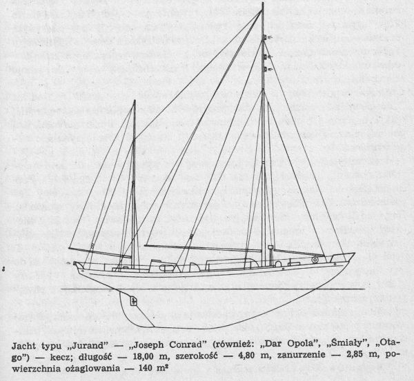Joseph Conrad